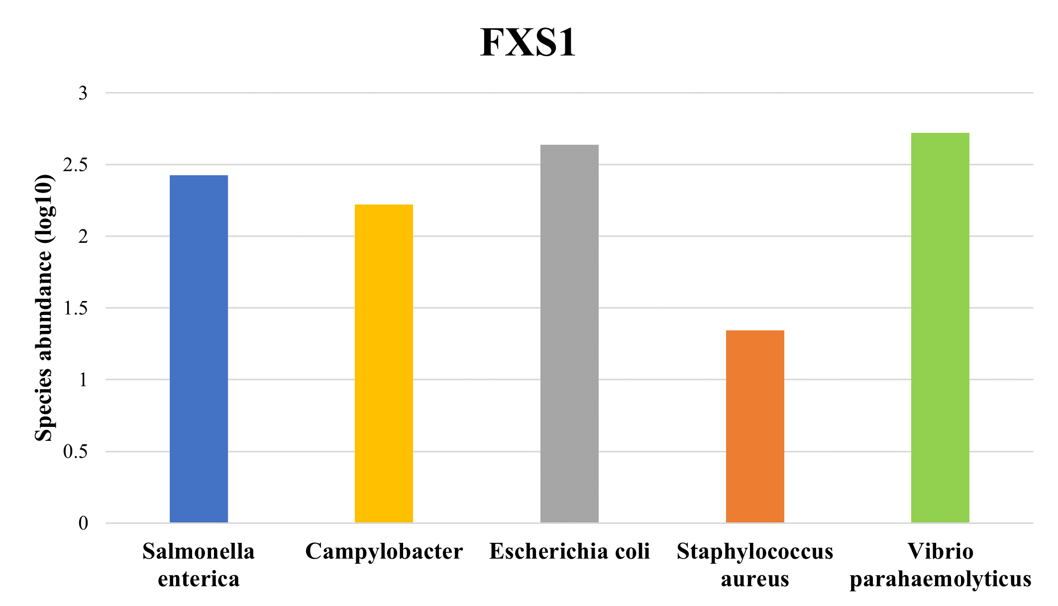 No Data